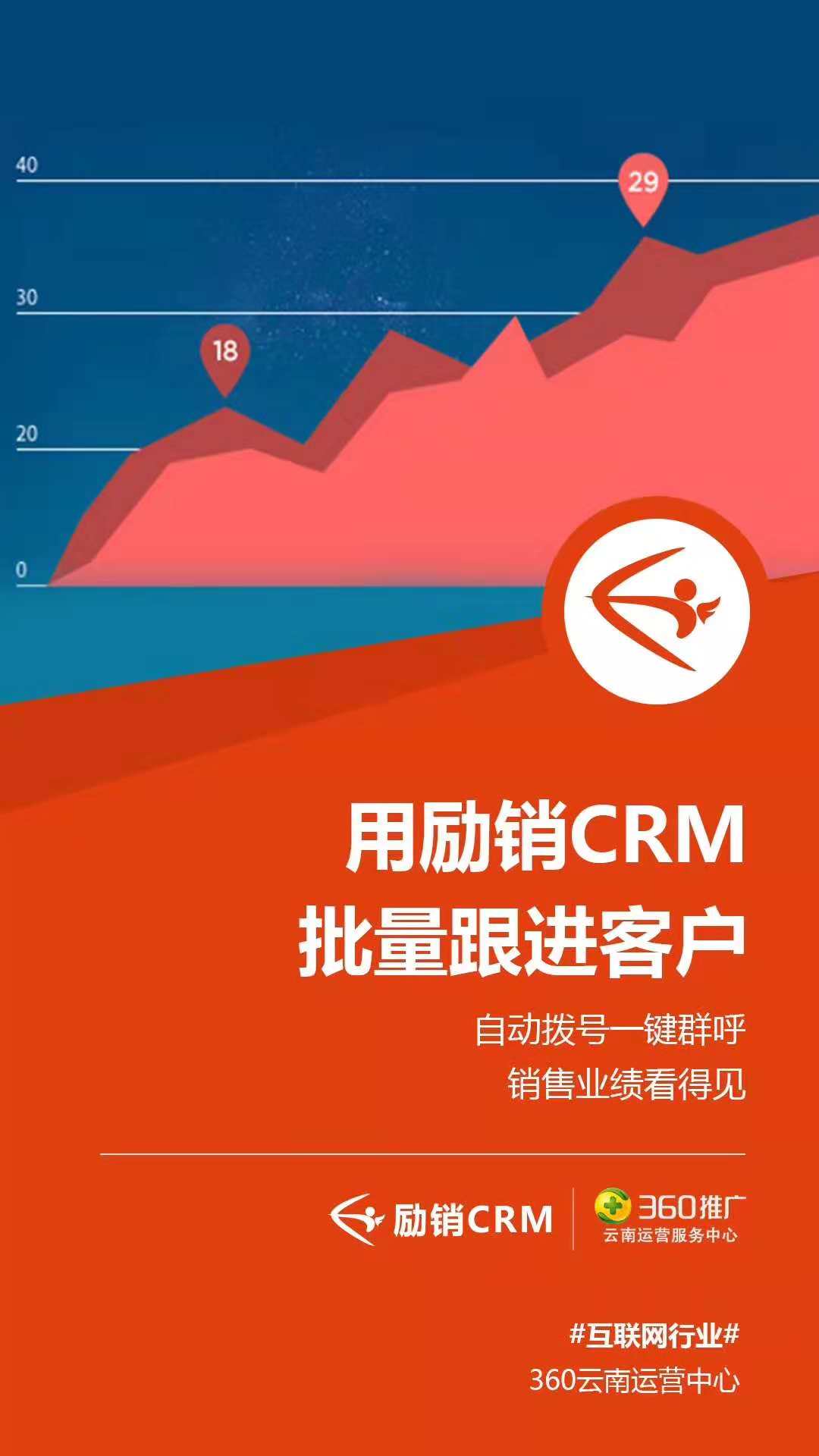 360云南运营中心